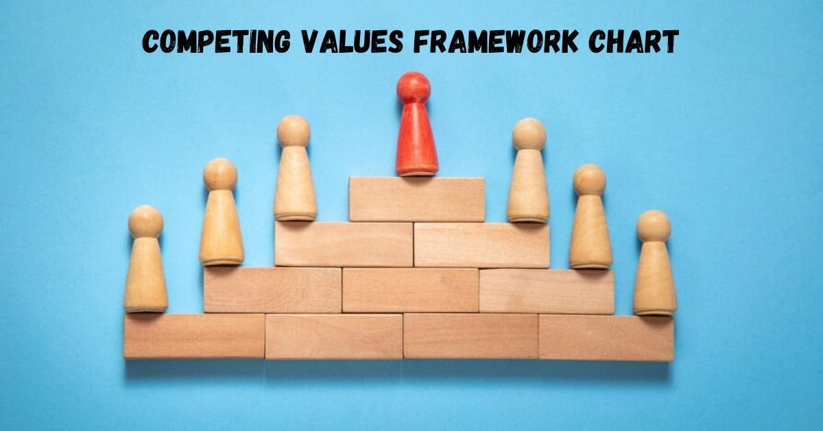 competing values framework chart