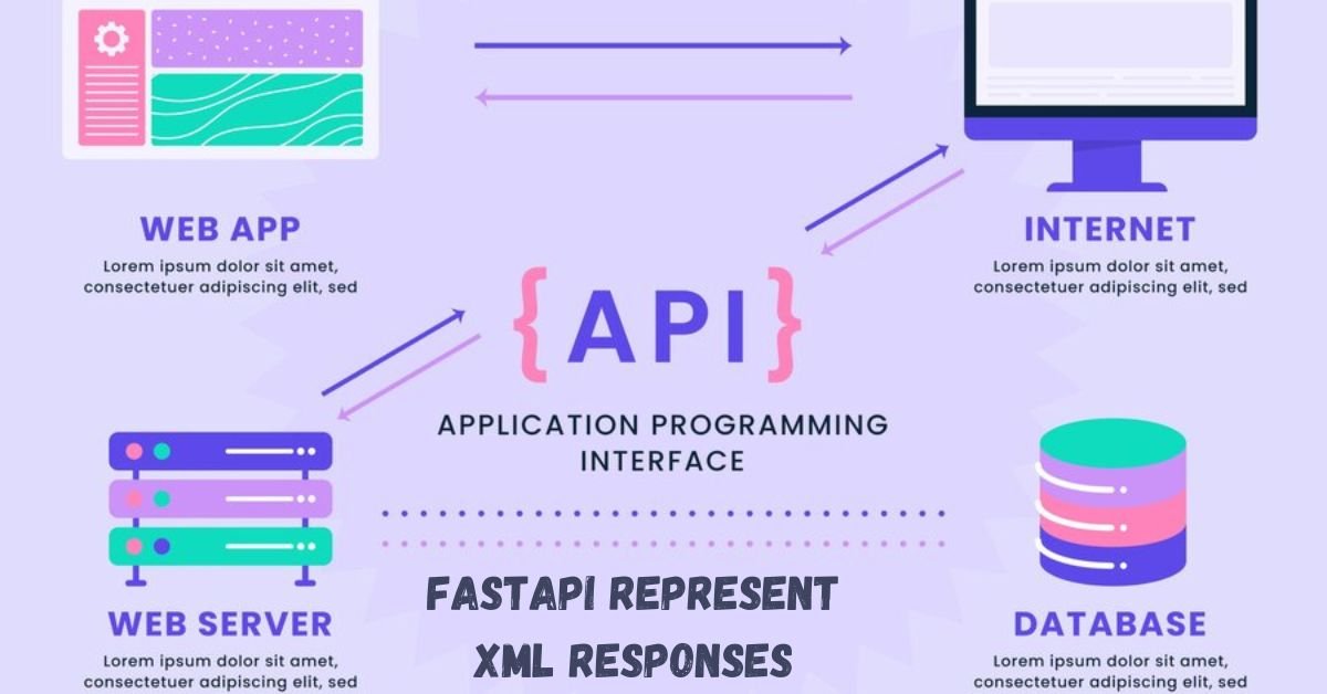 FastAPI: Represent XML Responses